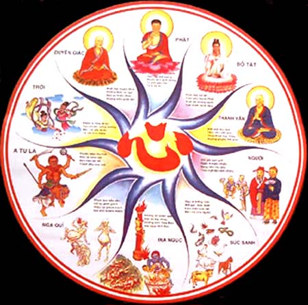 Cõi âm, nhận thức của Phật giáo về vấn đề cõi âm