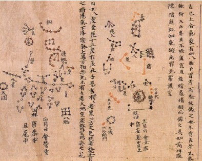 hương 1 Tầm quan trọng của Thiên văn học Trung Hoa - Phần 1